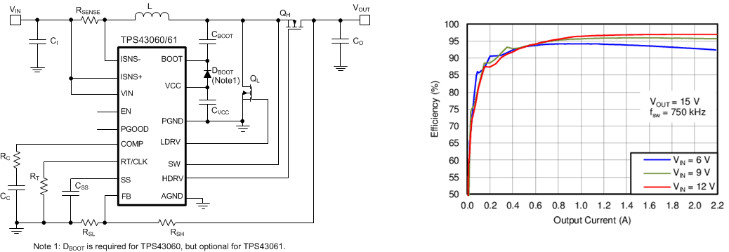 TPS43061-ⲿأ-DC/DCѹ-Դ