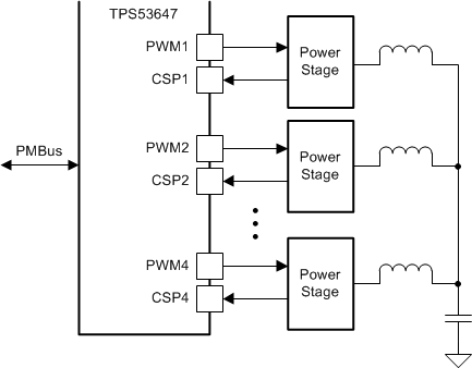 TPS53647-ⲿأ-DC/DCѹ-Դ