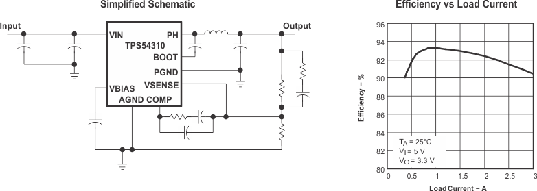 TPS54310-תɿأ-DC/DCѹ-Դ