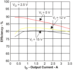 TPS54332-TPS54332 3.5-A, 28-V, 1-MHz, Step-Down DC-DC Converter With Eco-Mode?