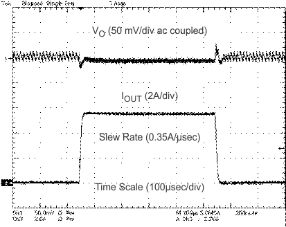 TPS54526-TPS54526  Eco-mode?  4.5V  18V 롢5.5A ͬѹת (Rev. C)