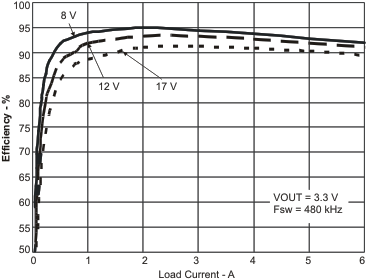 TPS54620-TPS54620 4.5V  17V 롢6A ͬѹ SWIFT? ת (Rev. D)