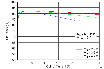 TPS55330-5A 24V ѹ/˳ת(SEPIC) / ʽֱֱ (DC-DC) ѹ