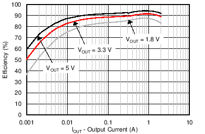 TPS562200-TPS56x200  SOT-23 װ 4.5V  17V 룬2A/3A ͬѹѹ (Rev. B)