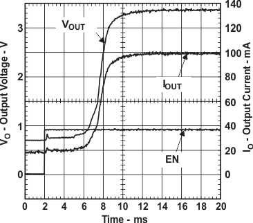 TPS61006-TPS6100x Single- and Dual-Cell Boost Converter With Start-up Into Full Load