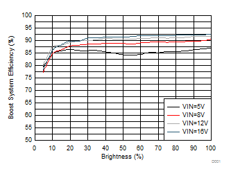 TPS61193-TPS61193  High-Performance 3-Channel LED Driver