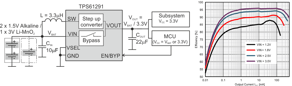 TPS61291-תɿأ-DC/DCѹ-Դ