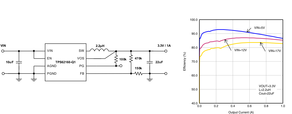 TPS62160-Q1-תɿأ-DC/DCѹ-Դ