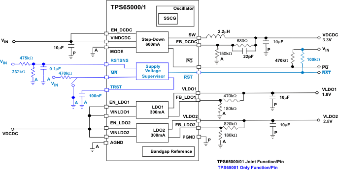 TPS650001--ԴͨIC(PMIC)-Դ