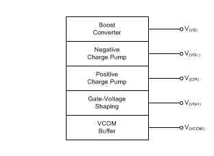 TPS65150-ӦŴI2C/PMBus-غȲ-Դ