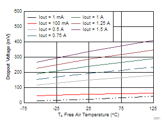 TPS7A4501-SP-ͨLDO-ѹ(LDO)-Դ