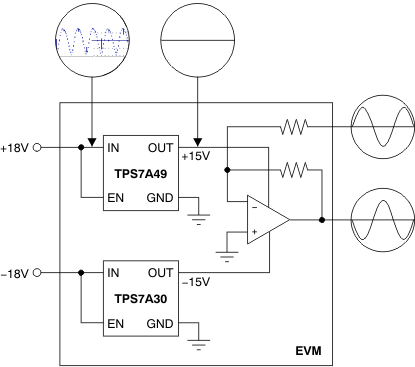 TPS7A49-ͨLDO-ѹ(LDO)-Դ