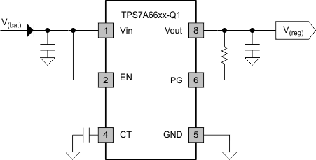 TPS7A6933-Q1-ͨLDO-ѹ(LDO)-Դ