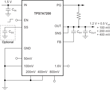 TPS7A7200-ͨLDO-ѹ(LDO)-Դ