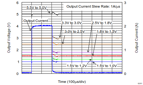 TPS7A7200-2A˲̬ѹѹѹ, TPS7A7200 (Rev. E)