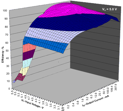 TPS81256-Ǹʽģ-Դģ-Դ