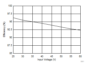 TPS92513-TPS92513 мģڹܵ 1.5A ѹ (LED) 