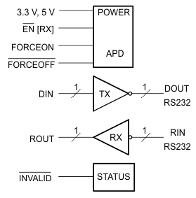 TRS3221--RS-232շ-ӿ