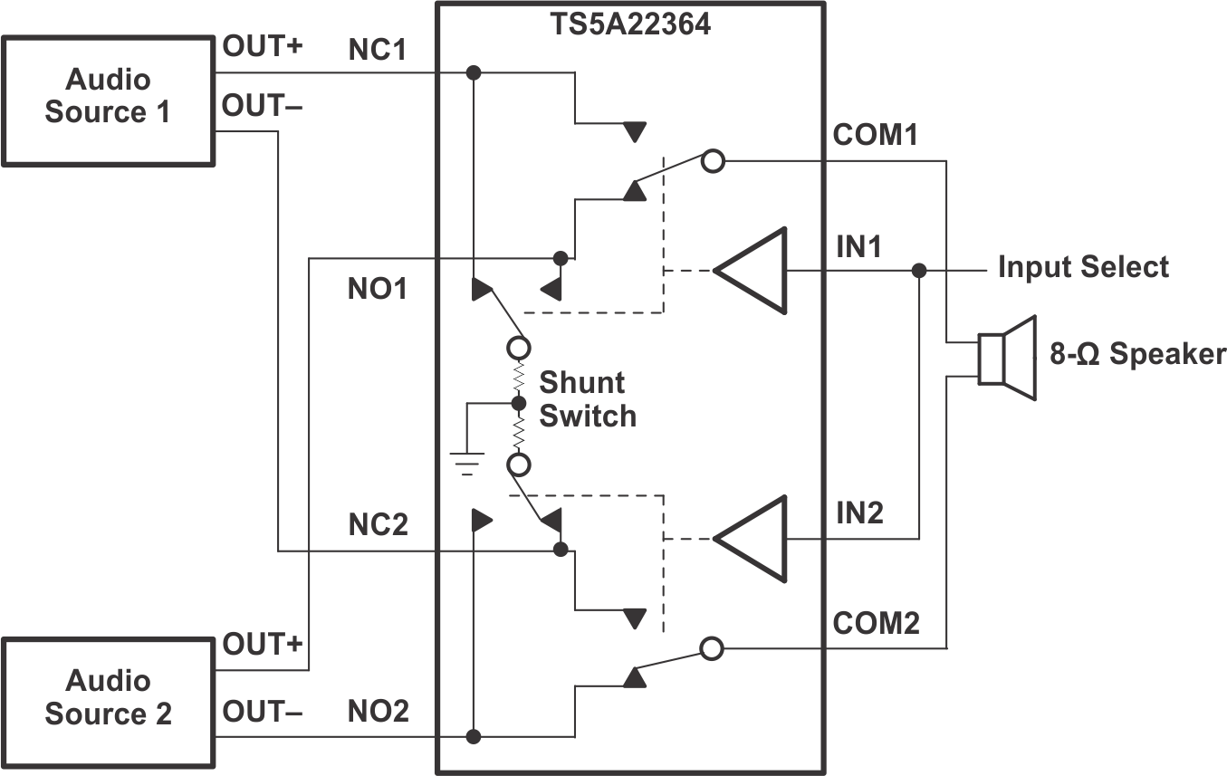 TS5A22364-ģ⿪-źſ-غͶ·