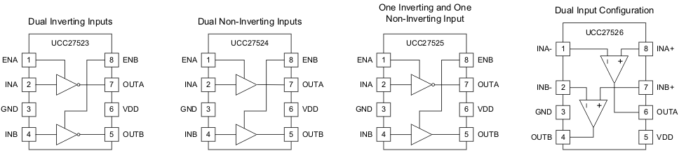 UCC27523-Ͳ-MOSFETIGBTդ-Դ