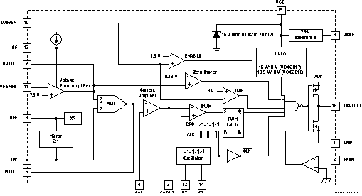 UCC2818A-Q1-У-߸DC/DCת-Դ